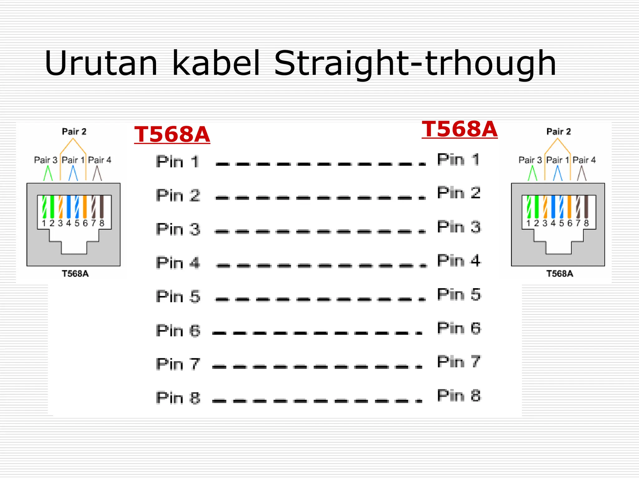 Urutan kabel Straight-trhough
T568A
T568A
 