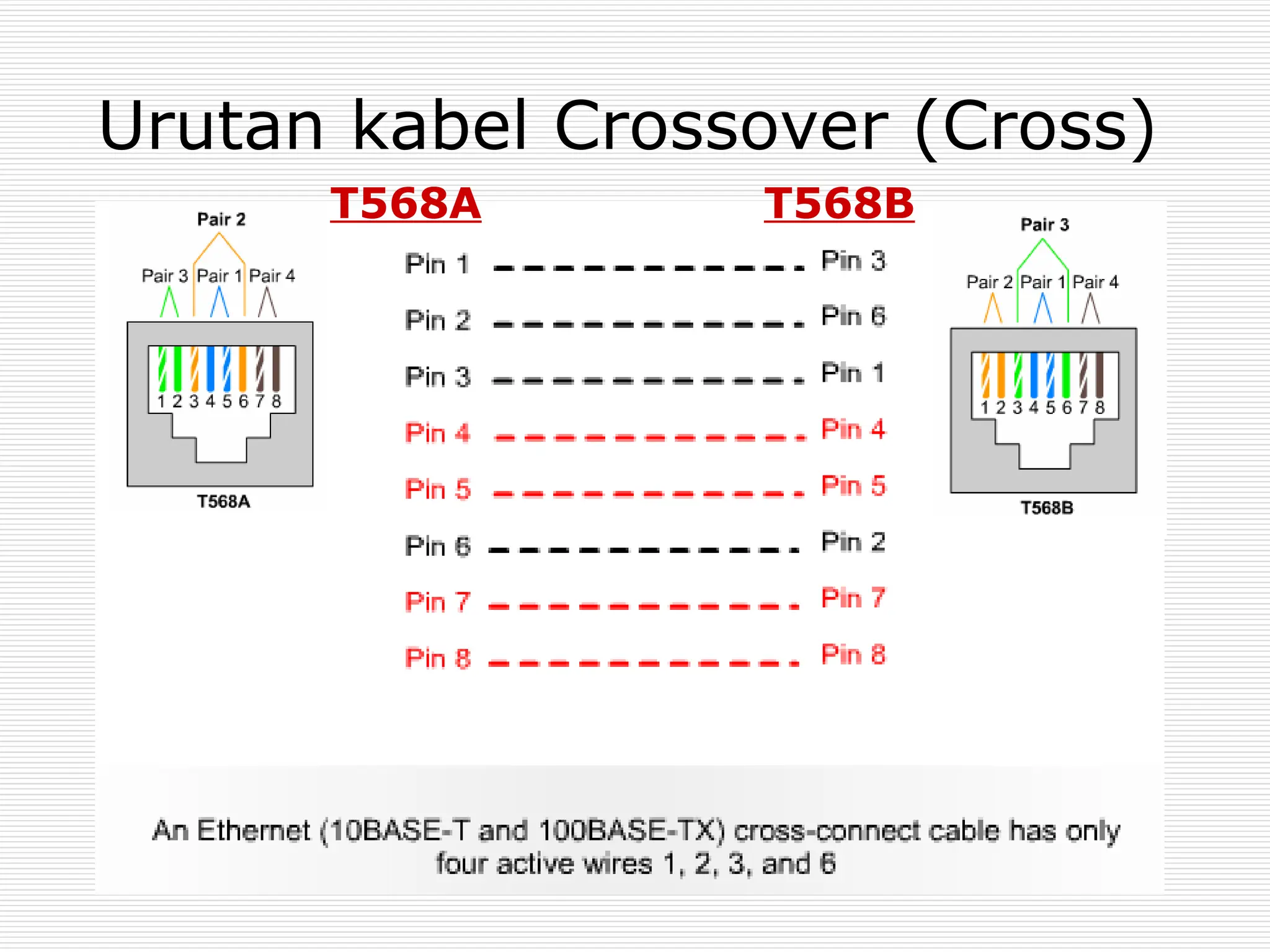 Urutan kabel Crossover (Cross)
T568A T568B
 