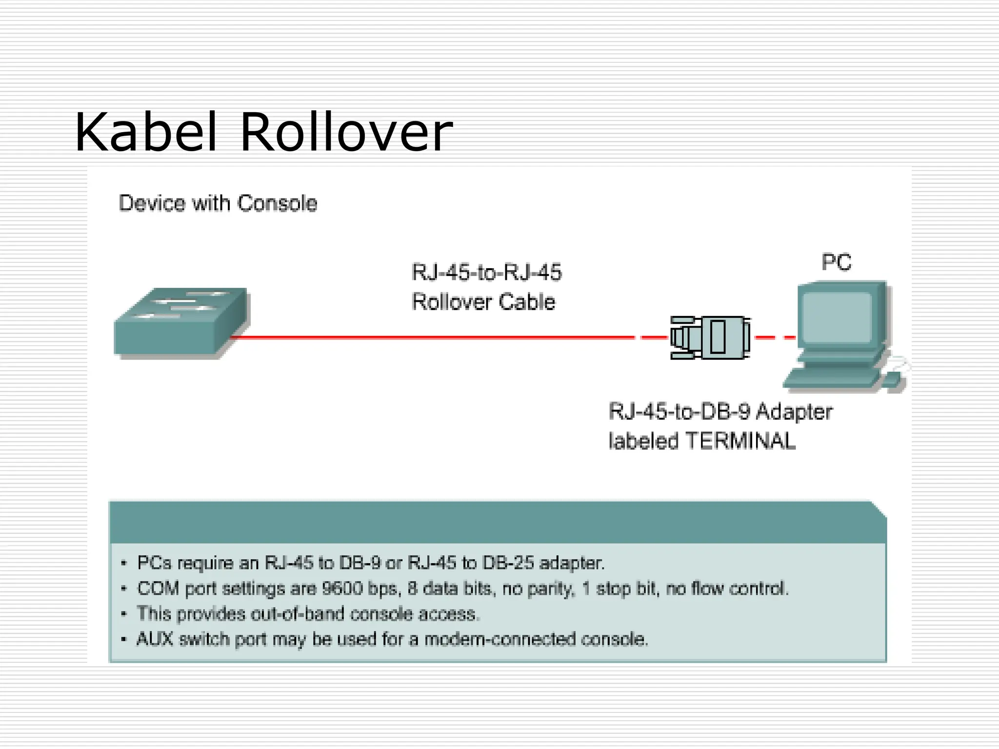 Kabel Rollover
 