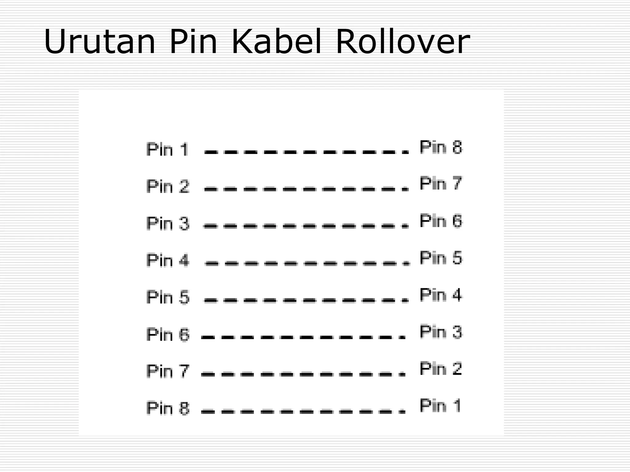 Urutan Pin Kabel Rollover
 