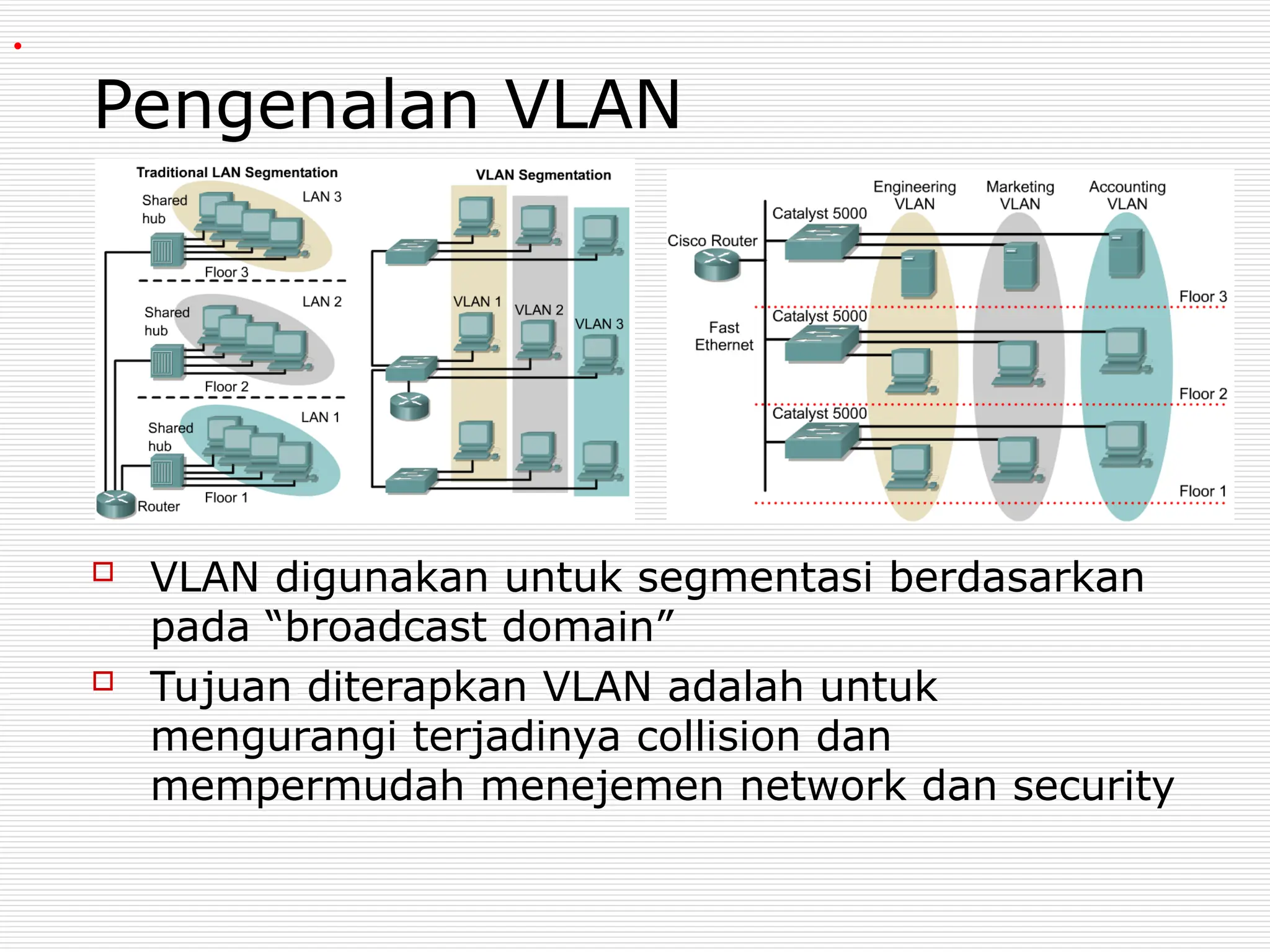 Pengenalan VLAN
 VLAN digunakan untuk segmentasi berdasarkan
pada “broadcast domain”
 Tujuan diterapkan VLAN adalah untuk
mengurangi terjadinya collision dan
mempermudah menejemen network dan security
.
 