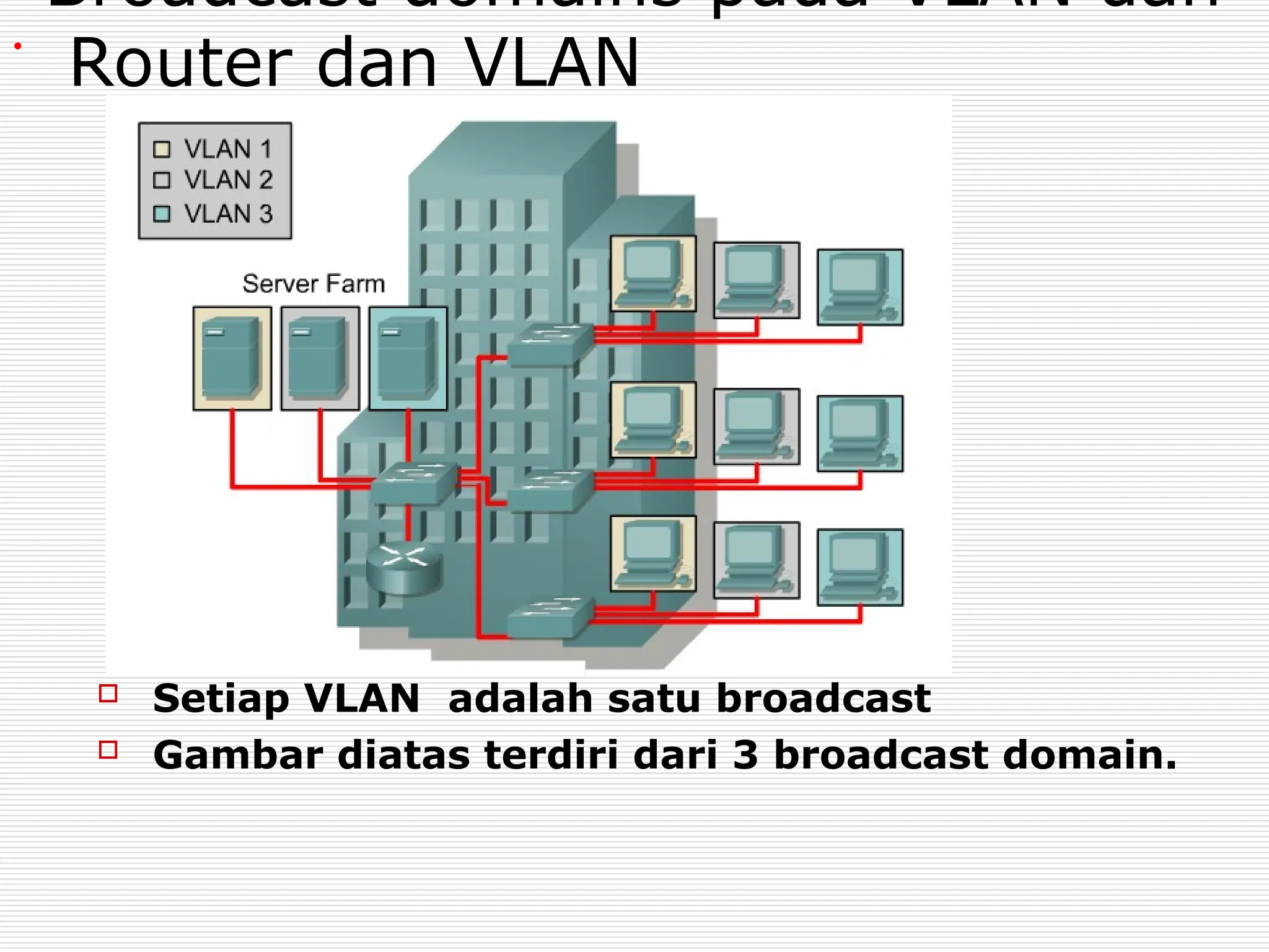 Broadcast domains pada VLAN dan
Router dan VLAN
 Setiap VLAN adalah satu broadcast
 Gambar diatas terdiri dari 3 broadcast domain.
.
 