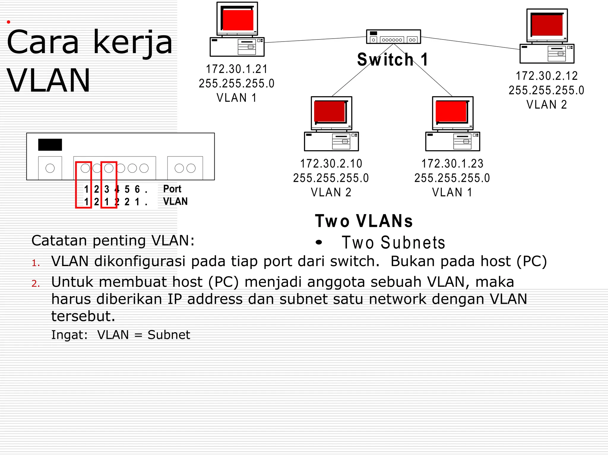 Cara kerja
VLAN
Tw o VLANs
 Two Subnets
Switch 1
172.30.1.21
255.255.255.0
VLAN 1
172.30.2.10
255.255.255.0
VLAN 2
172.30.1.23
255.255.255.0
VLAN 1
172.30.2.12
255.255.255.0
VLAN 2
Catatan penting VLAN:
1. VLAN dikonfigurasi pada tiap port dari switch. Bukan pada host (PC)
2. Untuk membuat host (PC) menjadi anggota sebuah VLAN, maka
harus diberikan IP address dan subnet satu network dengan VLAN
tersebut.
Ingat: VLAN = Subnet
1 2 3 4 5 6 .
1 2 1 2 2 1 .
Port
VLAN
.
 