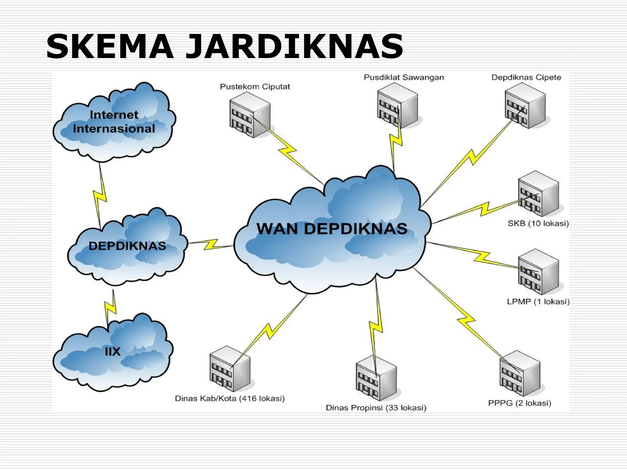 SKEMA JARDIKNAS
 
