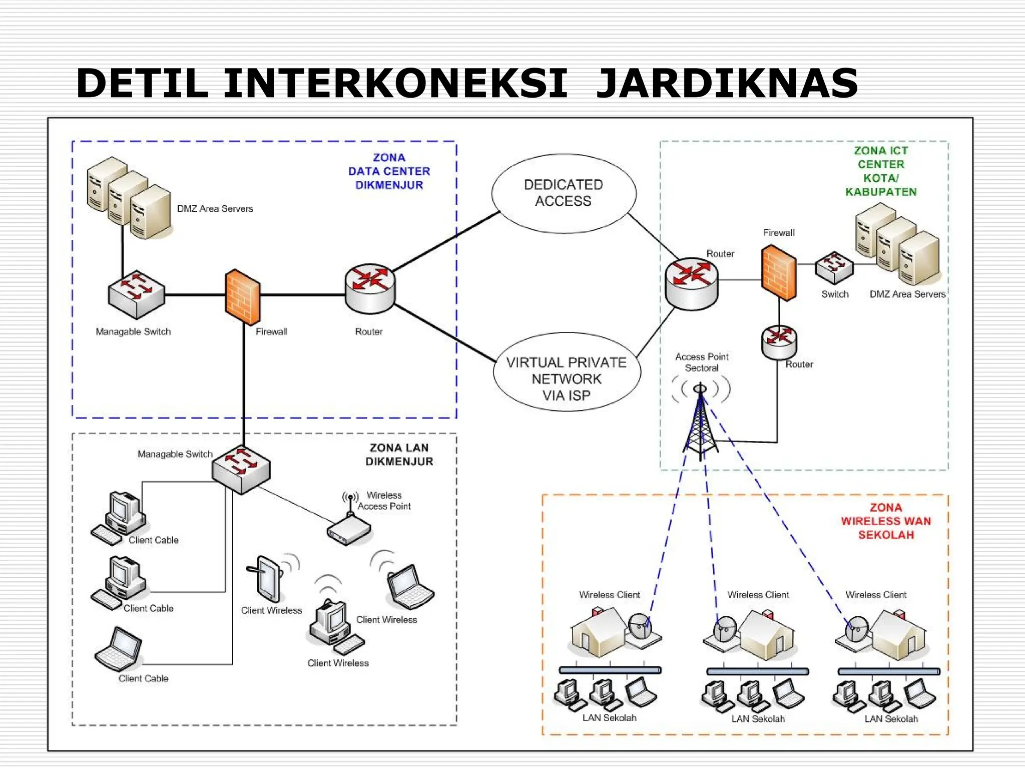 DETIL INTERKONEKSI JARDIKNAS
 