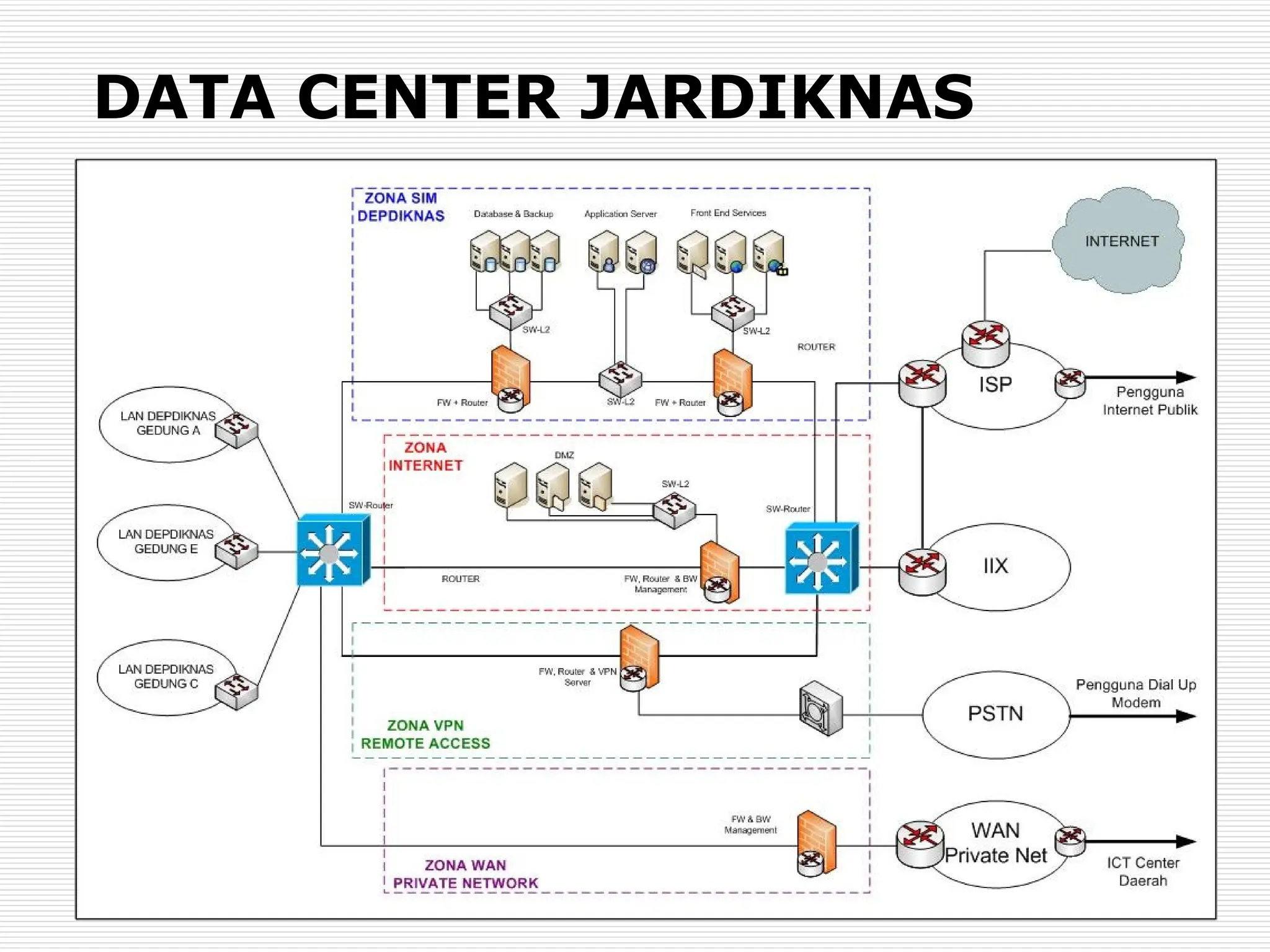 DATA CENTER JARDIKNAS
 