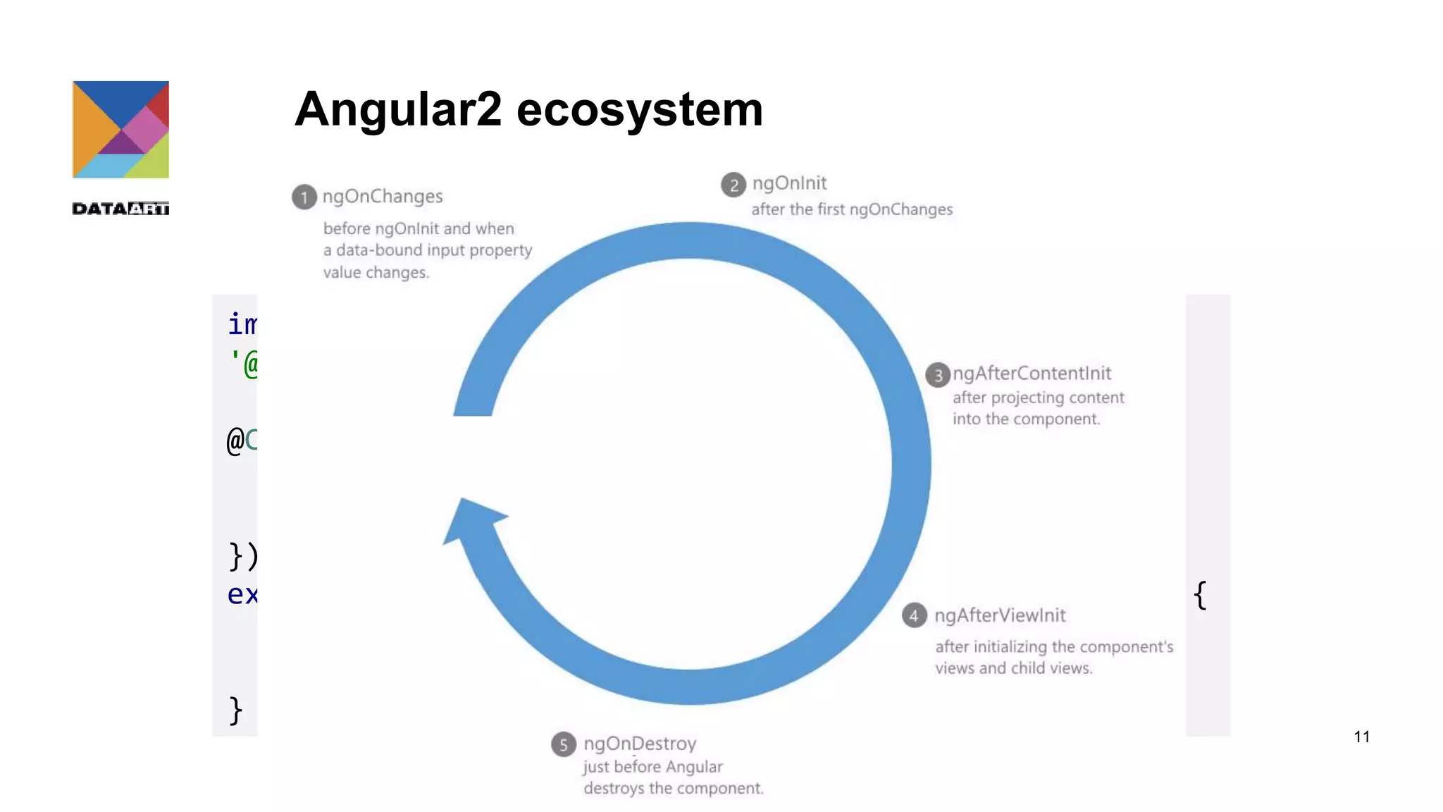 Angular2 ecosystem • @Component (Lifecycle) 11 import { Component, OnInit, OnDestroy } from '@angular/core'; @Component({ selector: 'my-app', template: `<h1>Test</h1>` }) export class AppComponent implements OnInit, OnDestroy { ngOnInit() { } ngOnDestroy() { } } 