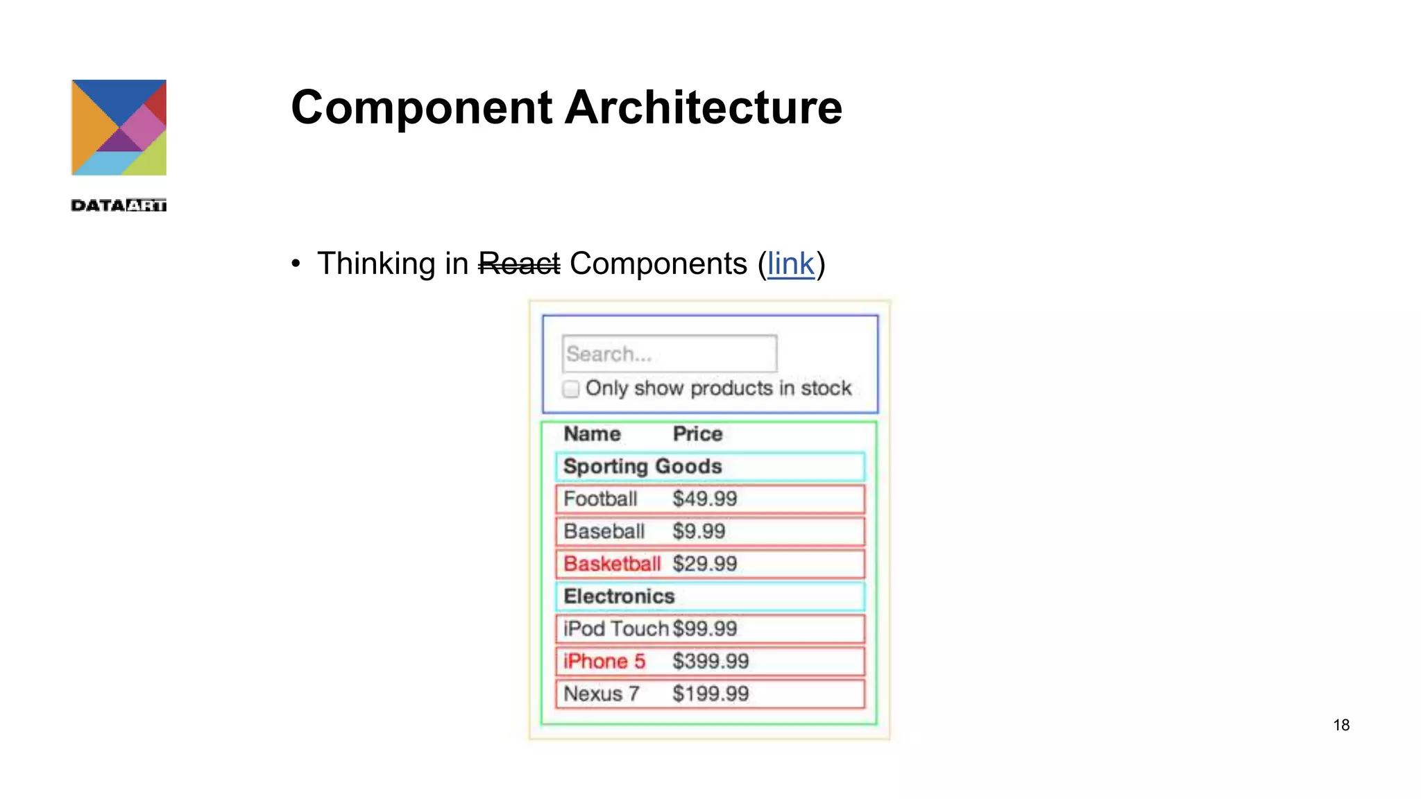 Component Architecture • Thinking in React Components (link) 18 