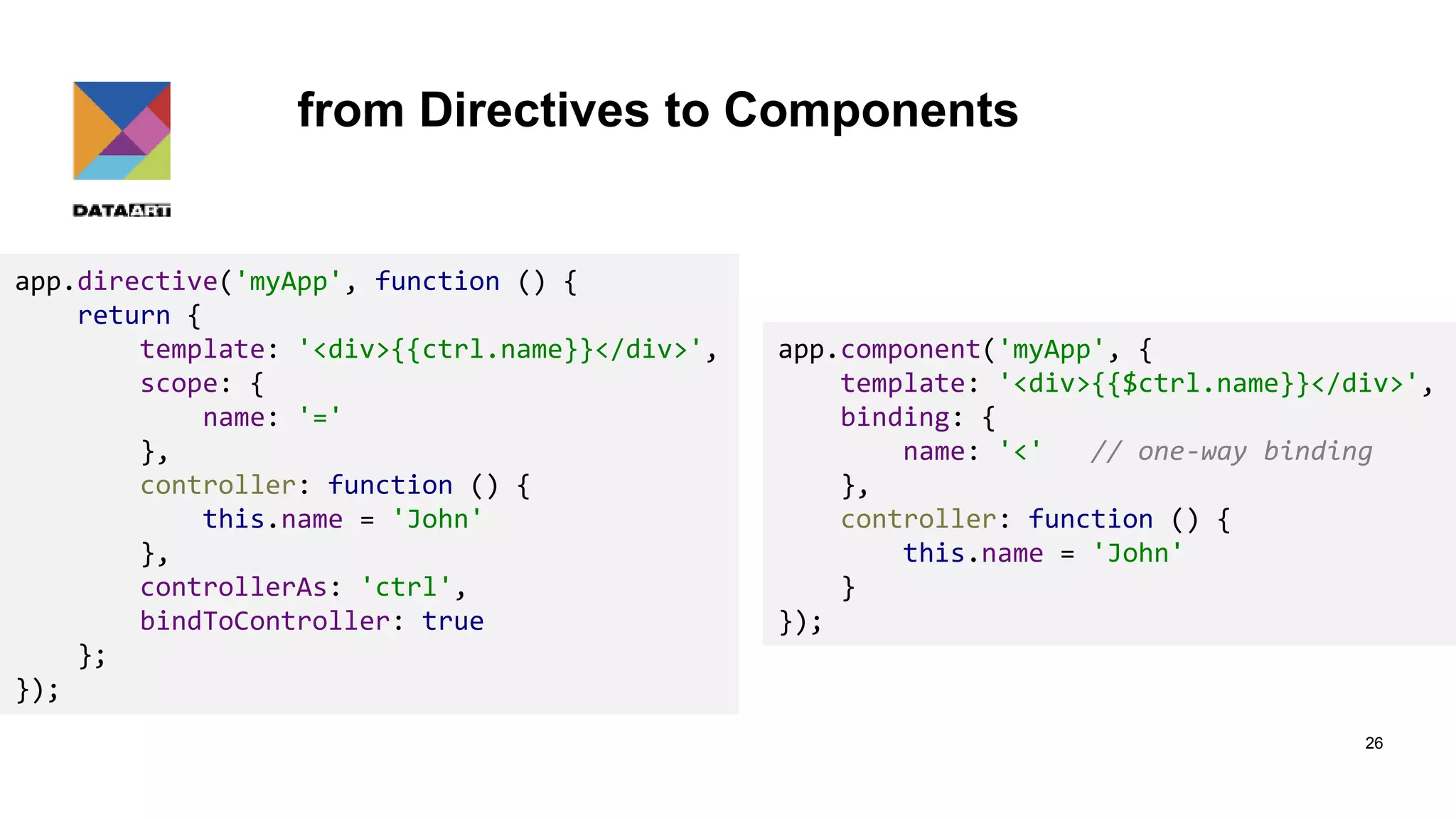 from Directives to Components 26 app.directive('myApp', function () { return { template: '<div>{{ctrl.name}}</div>', scope: { name: '=' }, controller: function () { this.name = 'John' }, controllerAs: 'ctrl', bindToController: true }; }); app.component('myApp', { template: '<div>{{$ctrl.name}}</div>', binding: { name: '<' // one-way binding }, controller: function () { this.name = 'John' } }); 