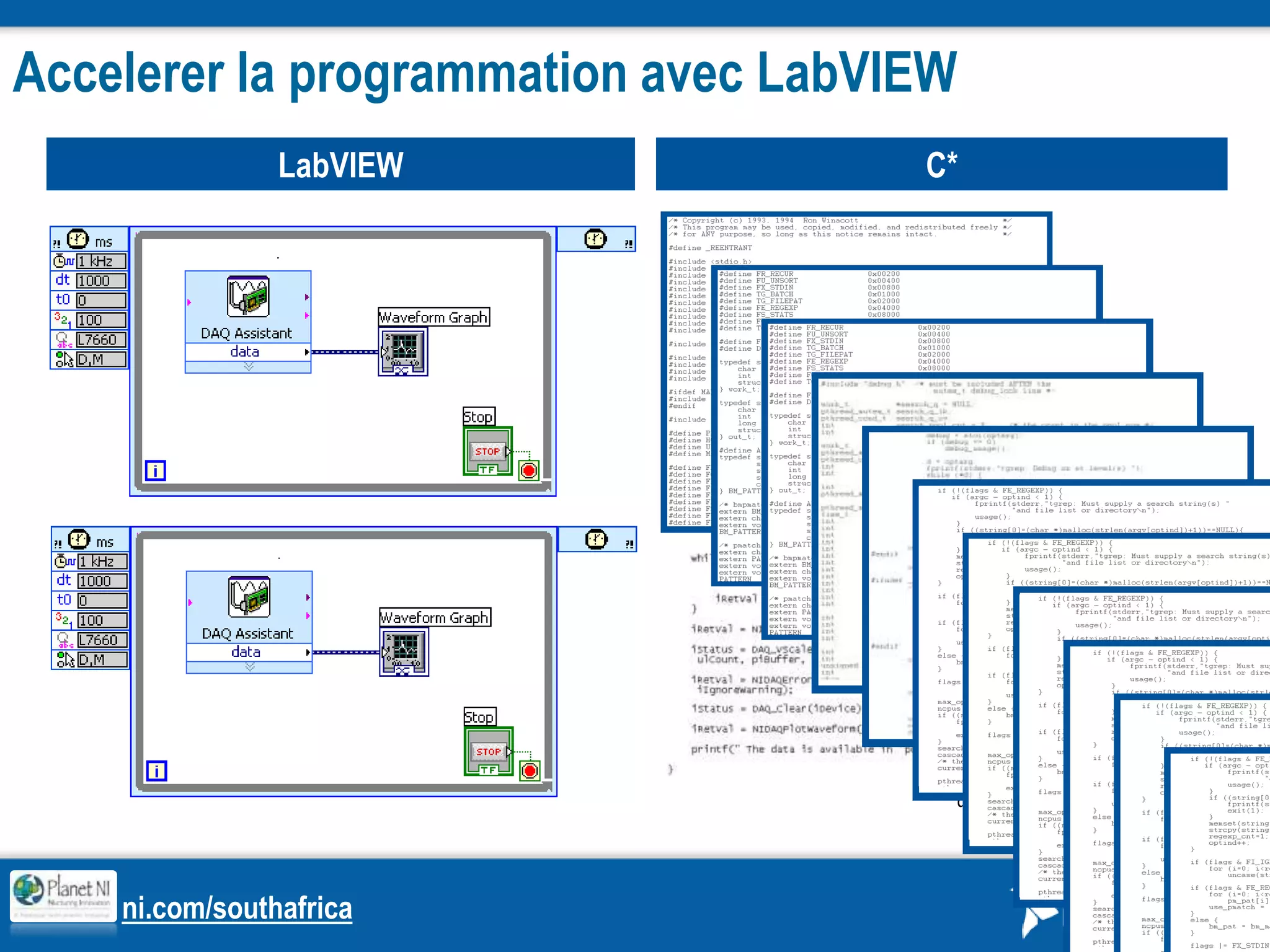 L’approche de National Instruments Couts réduits