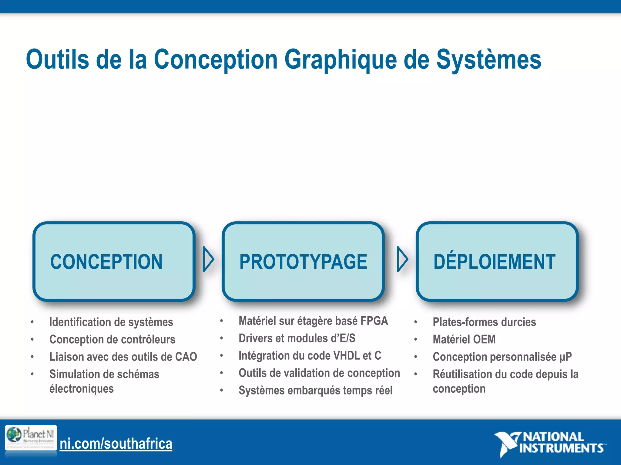  Meilleure performance