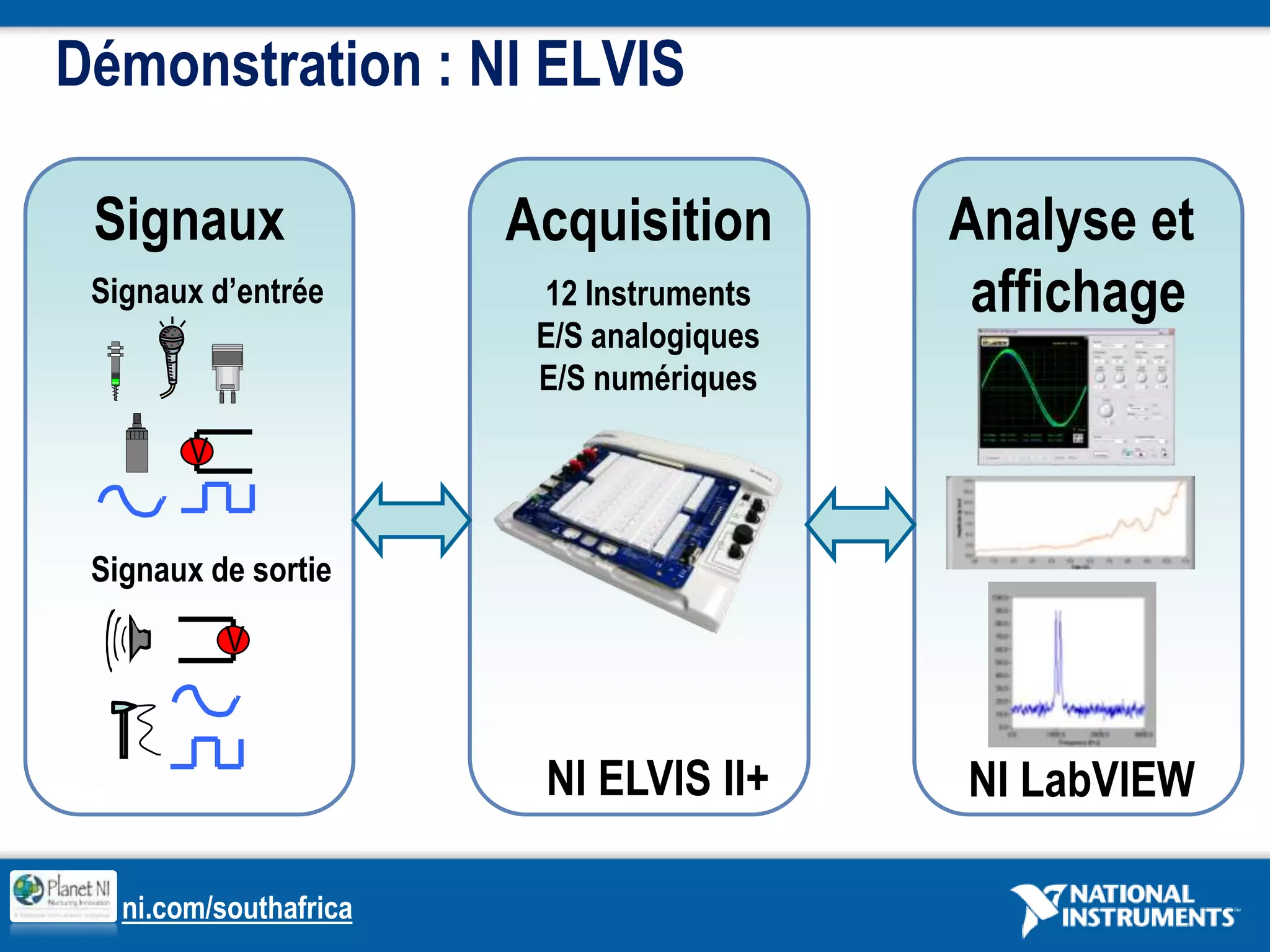  moindre coûtUnité à tester ou à contrôlerMatériel de mesure- instruments de mesure modulaire- instruments traditionnels  - Instruments PXI- systèmes embarqués- cartes d’acquisition d’images- cartes d’acquisition de donnéesLangage de programmation- LabVIEWLabWindows/CVI