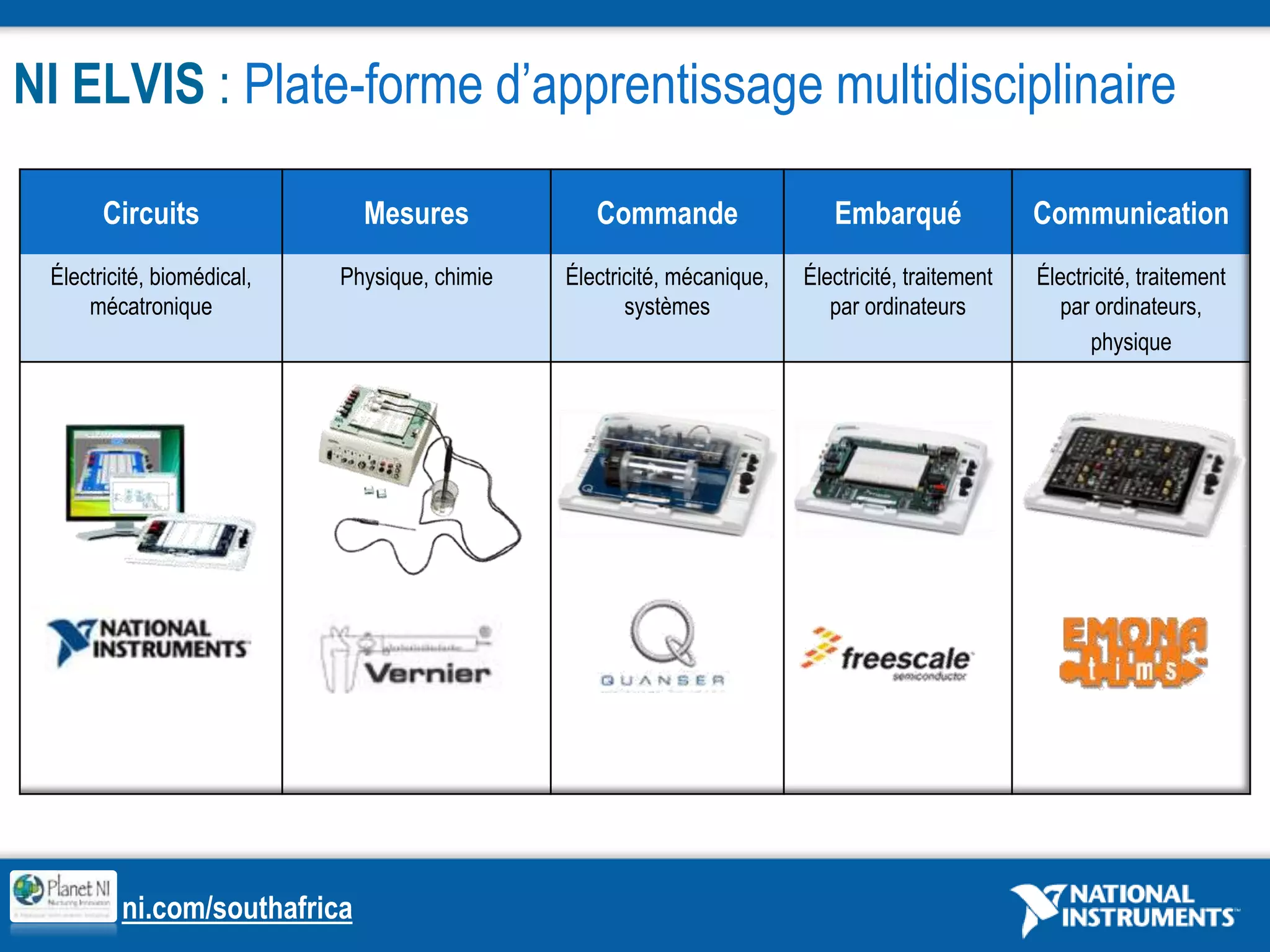 Visual BasicAnalysePrésentationAcquisitionComposants logiciels