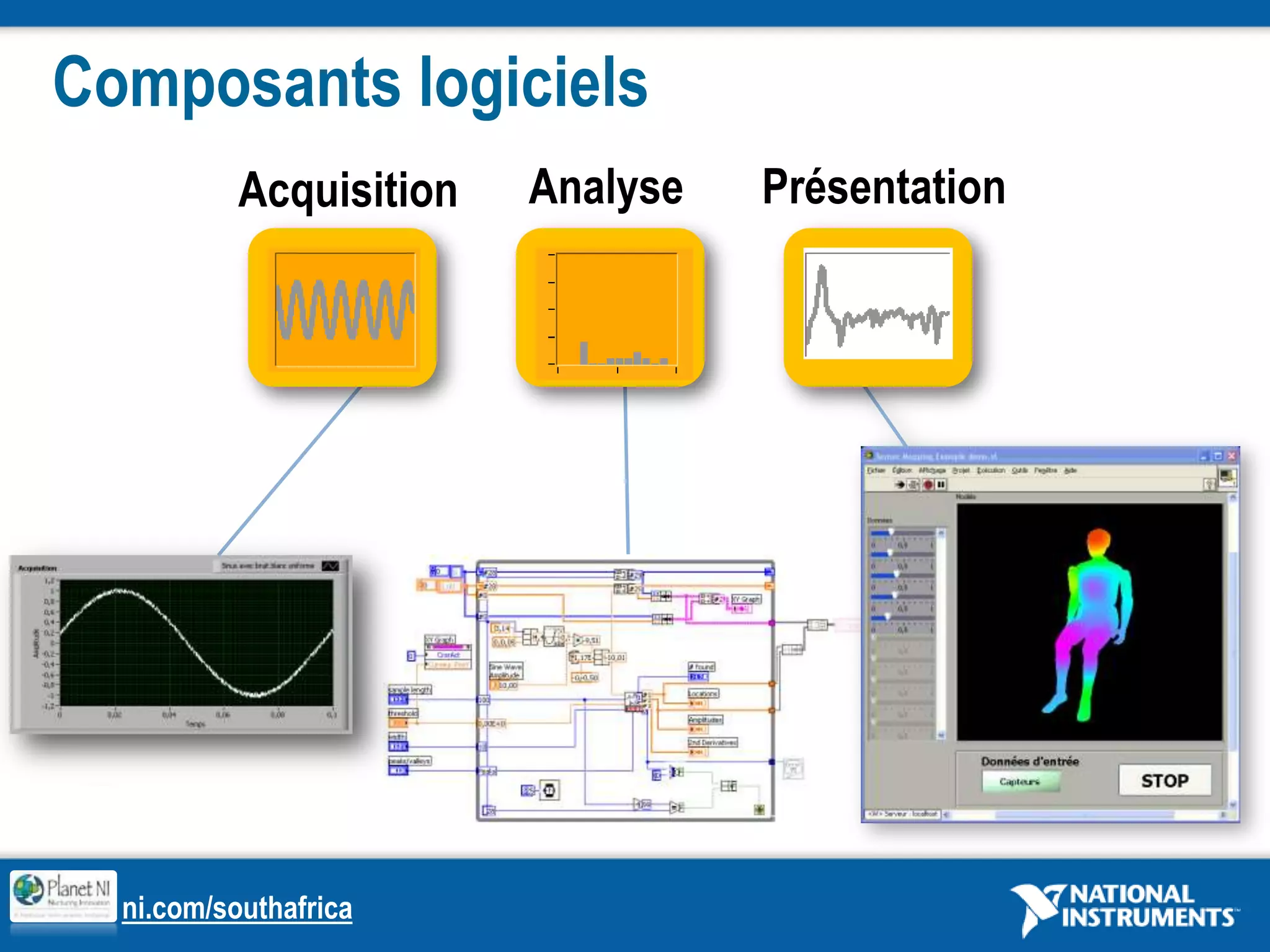 National Instruments EverywhereMore than 30,000 companies>90% of Fortune 500 manufacturing companiesPlus de 30 000 clients dans plus de 90 pays