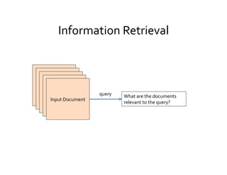 Information	
  Retrieval	
  
Input	
  Document	
  
What	
  are	
  the	
  documents	
  
relevant	
  to	
  the	
  query?	
  
Input	
  Document	
  
Input	
  Document	
  
Input	
  Document	
  
Input	
  Document	
  
query	
  
 