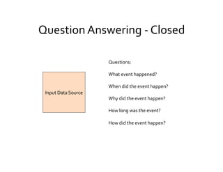 Question	
  Answering	
  -­‐	
  Closed	
  
Input	
  Data	
  Source	
  
Questions:	
  
	
  
What	
  event	
  happened?	
  
	
  
When	
  did	
  the	
  event	
  happen?	
  
	
  
Why	
  did	
  the	
  event	
  happen?	
  
	
  
How	
  long	
  was	
  the	
  event?	
  
	
  
How	
  did	
  the	
  event	
  happen?	
  
 