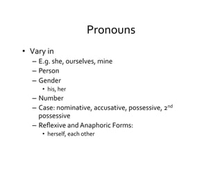 Pronouns	
  
•  Vary	
  in	
  
–  E.g.	
  she,	
  ourselves,	
  mine	
  
–  Person	
  
–  Gender	
  
•  his,	
  her	
  
–  Number	
  
–  Case:	
  nominative,	
  accusative,	
  possessive,	
  2nd	
  
possessive	
  
–  Reﬂexive	
  and	
  Anaphoric	
  Forms:	
  	
  
•  herself,	
  each	
  other	
  
 