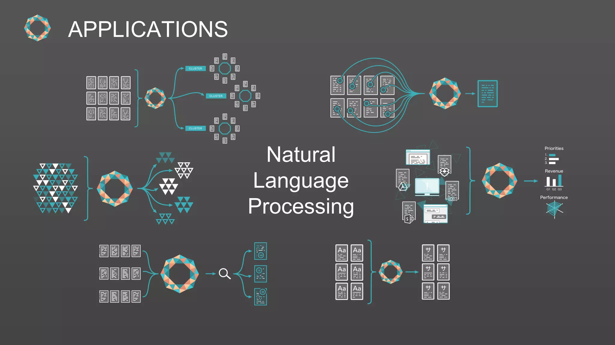 Introduction to Natural Language Processing | PPT