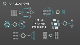 Introduction to Natural Language Processing | PPT