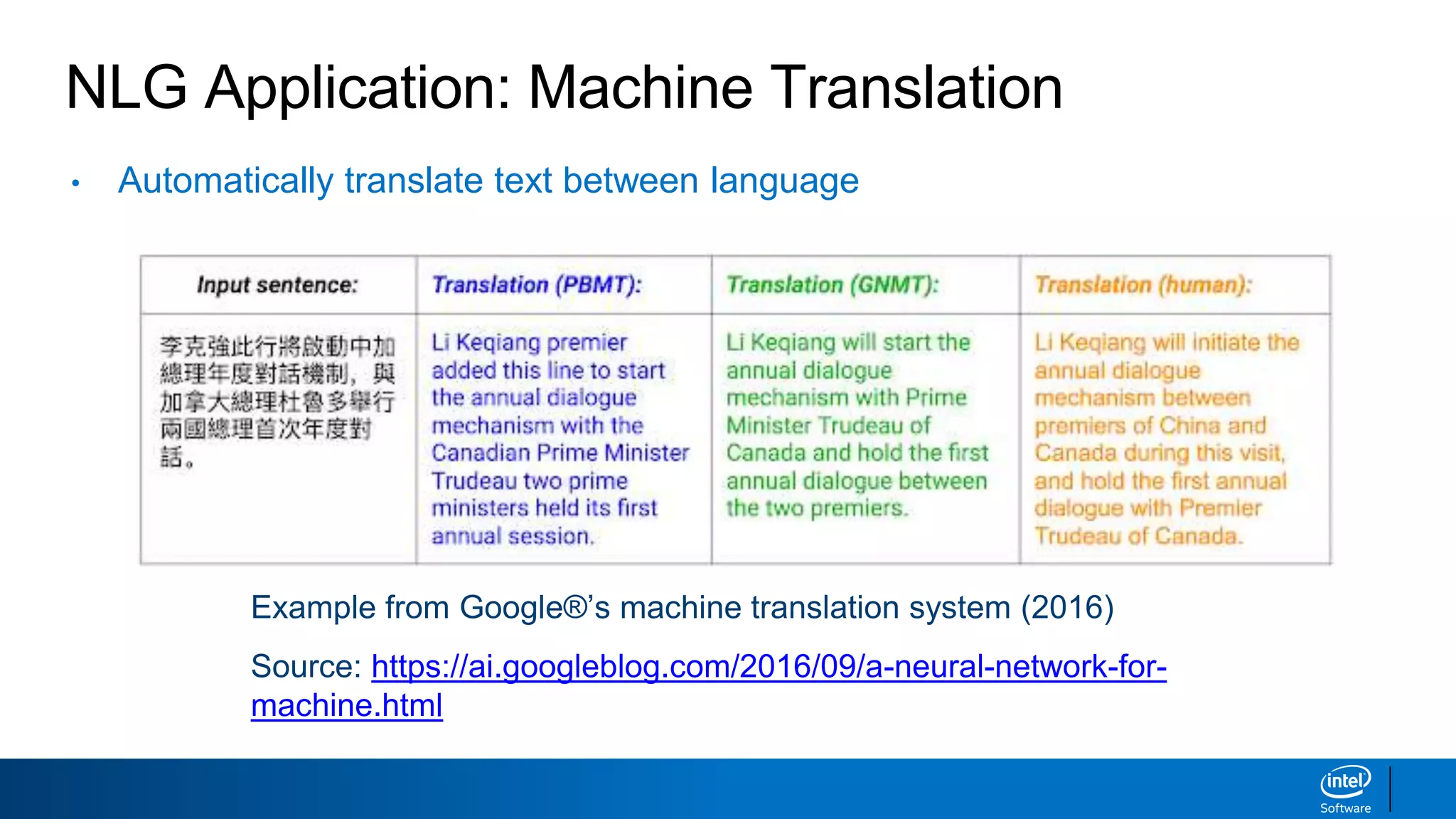 NLG Application: Machine Translation
Example from Google®’s machine translation system (2016)
Source: https://ai.googleblog.com/2016/09/a-neural-network-for-
machine.html
• Automatically translate text between language
 