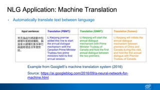 NLG Application: Machine Translation
Example from Google®’s machine translation system (2016)
Source: https://ai.googleblog.com/2016/09/a-neural-network-for-
machine.html
• Automatically translate text between language
 
