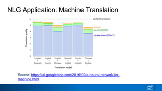 NLG Application: Machine Translation
Source: https://ai.googleblog.com/2016/09/a-neural-network-for-
machine.html
 