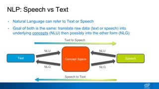 NLP: Speech vs Text
• Natural Language can refer to Text or Speech
• Goal of both is the same: translate raw data (text or speech) into
underlying concepts (NLU) then possibly into the other form (NLG)
Concept Space
Text Speech
Text to Speech
Speech to Text
NLU
NLG
NLU
NLG
 