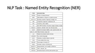 NLP Task : Named Entity Recognition (NER)
 