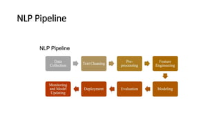 NLP Pipeline
 