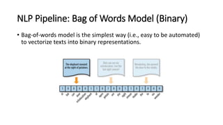 NLP Pipeline: Bag of Words Model (Binary)
• Bag-of-words model is the simplest way (i.e., easy to be automated)
to vectorize texts into binary representations.
 