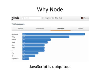 Intro to Node | PPTX