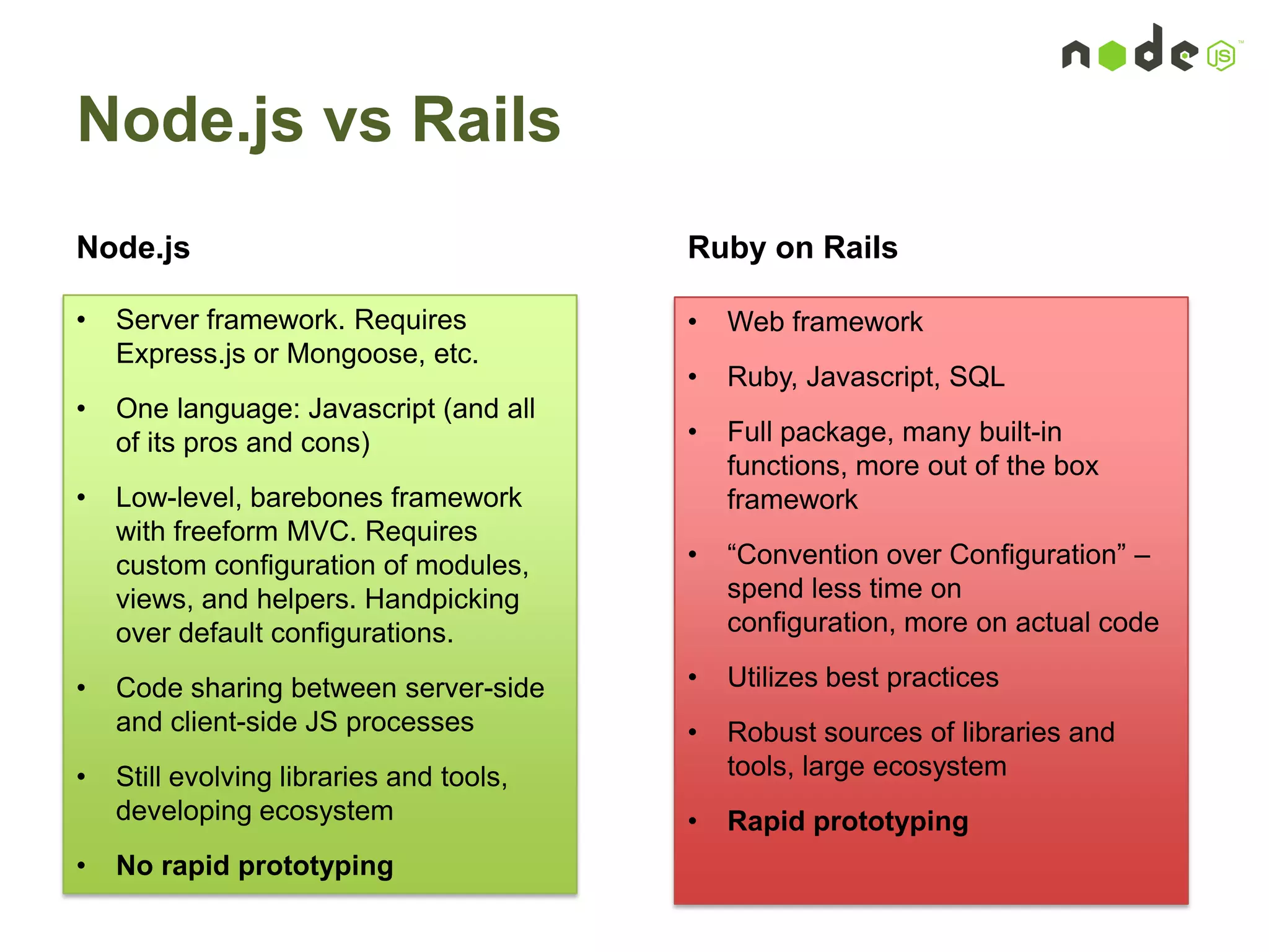 Node.js vs Rails
Node.js Ruby on Rails
• Server framework. Requires
Express.js or Mongoose, etc.
• One language: Javascript (and all
of its pros and cons)
• Low-level, barebones framework
with freeform MVC. Requires
custom configuration of modules,
views, and helpers. Handpicking
over default configurations.
• Code sharing between server-side
and client-side JS processes
• Still evolving libraries and tools,
developing ecosystem
• No rapid prototyping
• Web framework
• Ruby, Javascript, SQL
• Full package, many built-in
functions, more out of the box
framework
• “Convention over Configuration” –
spend less time on
configuration, more on actual code
• Utilizes best practices
• Robust sources of libraries and
tools, large ecosystem
• Rapid prototyping
 