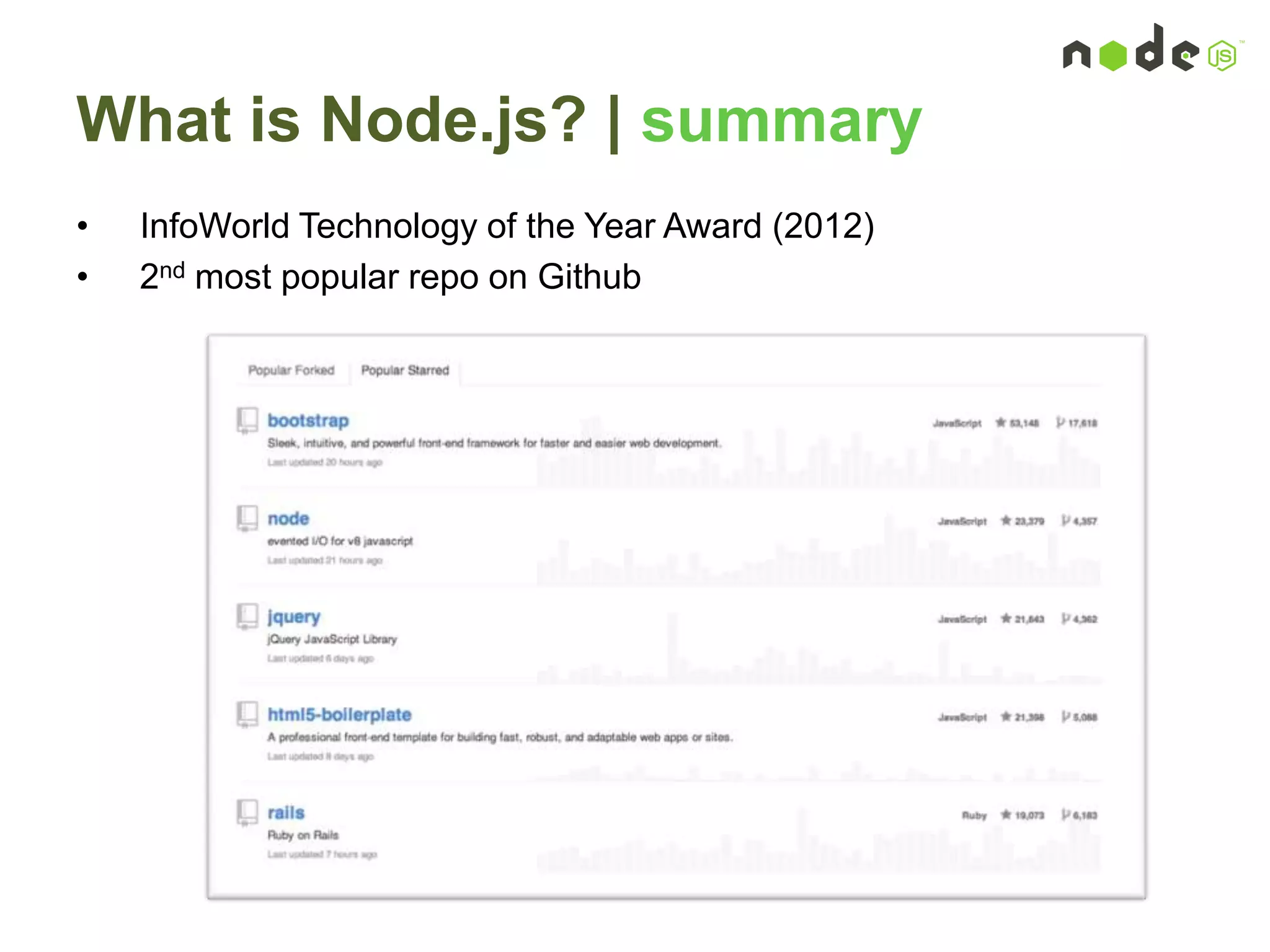 What is Node.js? | summary
• InfoWorld Technology of the Year Award (2012)
• 2nd most popular repo on Github
 