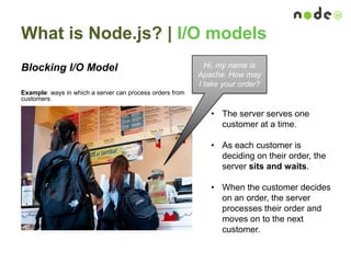 What is Node.js? | I/O models
Blocking I/O Model
Example: ways in which a server can process orders from
customers
Hi, my name is
Apache. How may
I take your order?
• The server serves one
customer at a time.
• As each customer is
deciding on their order, the
server sits and waits.
• When the customer decides
on an order, the server
processes their order and
moves on to the next
customer.
 