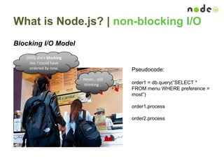 What is Node.js? | non-blocking I/O
Blocking I/O Model
Hmm… still
thinking...
OMG she’s blocking
me. I could have
ordered by now. Pseudocode:
order1 = db.query(“SELECT *
FROM menu WHERE preference =
most”)
order1.process
order2.process
 