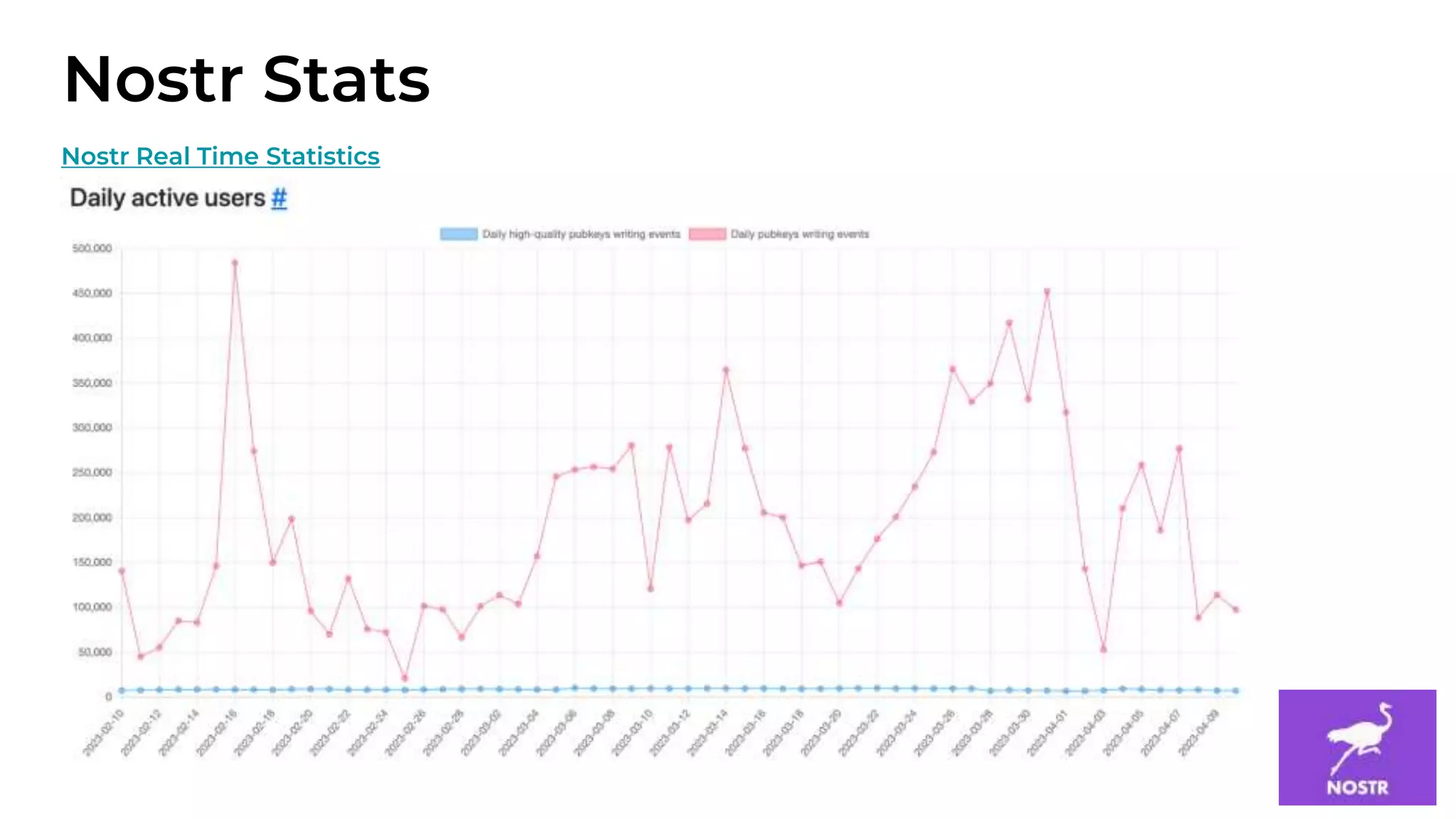 12
Nostr Stats
Nostr Real Time Statistics
 