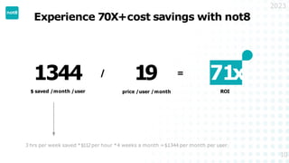 2023
1344
$ saved /month /user
/ 19
price /user /month
= 71x
ROI
Experience 70X+cost savings with not8
3 hrs per week saved *$112per hour *4 weeks a month =$1344 per month per user
10
 