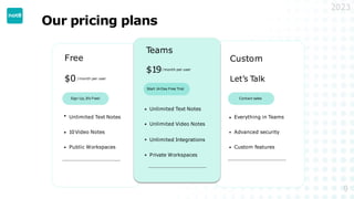 2023
Our pricing plans
Advanced security
Unlimited Video Notes
Free
Unlimited Text Notes
$0/month per user
10Video Notes
Public Workspaces
Teams
Start 14-Day Free Trial
Unlimited Text Notes
$19/month per user
Custom
Everything in Teams
Let’s Talk
Custom features
Unlimited Integrations
Private Workspaces
Sign Up,It’s Free! Contact sales
9
 