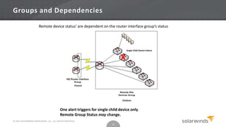 Solarwinds Device Diff Check SolarWinds® Getting Started With NPM and SAM | PPTX