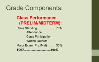 Grade Components:
Class Performance
(PRELIM/MIDTERM):
Class Standing ……………. 70%
Attendance
Class Participation
Written Out...