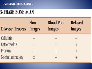 Introduction to Bone Scan: Techniques and Diagnosis | PPTX