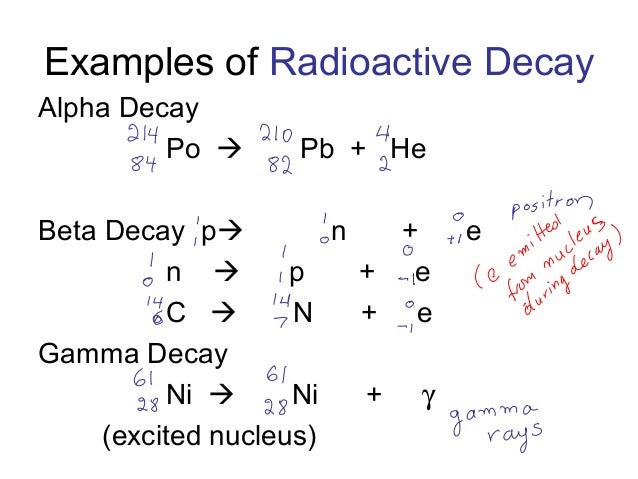 alpha decay example