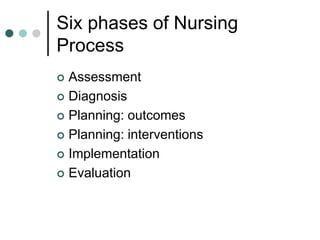 Intro to Nursing Process and Assessment (1).pdf