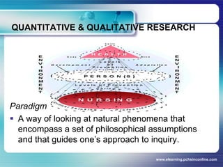 QUANTITATIVE & QUALITATIVE RESEARCHParadigmA way of looking at natural phenomena that encompass a set of philosophical assumptions and that guides one’s approach to inquiry.www.elearning.pchsinconline.com