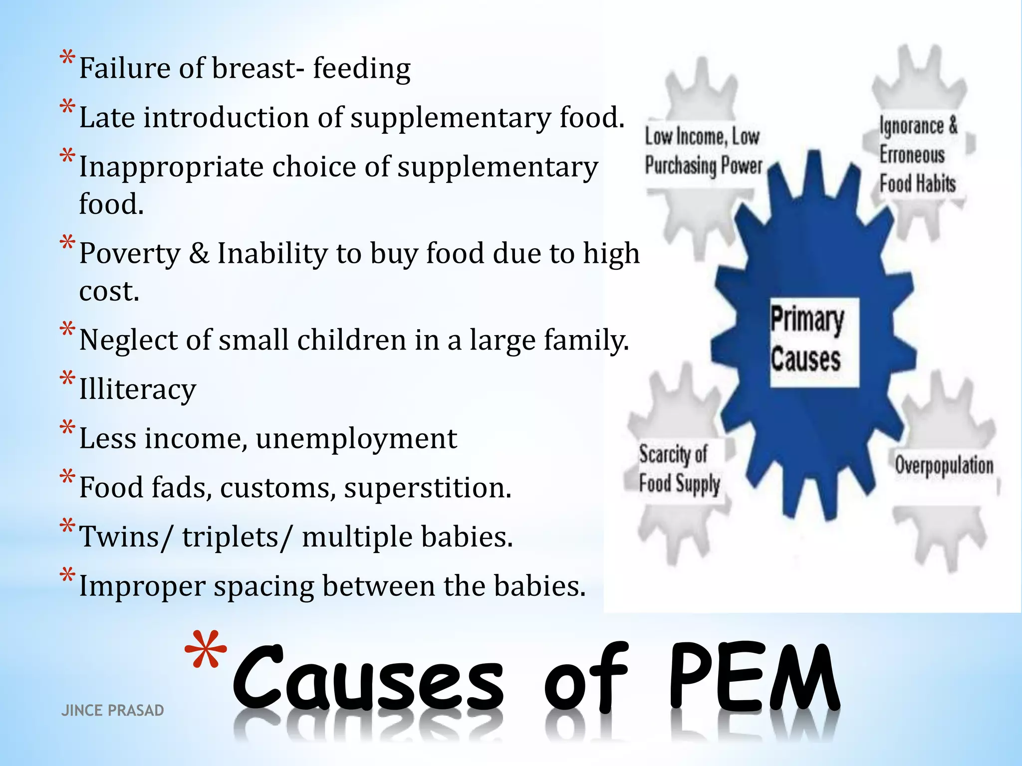*Causes of PEM
*Failure of breast- feeding
*Late introduction of supplementary food.
*Inappropriate choice of supplementary
food.
*Poverty & Inability to buy food due to high
cost.
*Neglect of small children in a large family.
*Illiteracy
*Less income, unemployment
*Food fads, customs, superstition.
*Twins/ triplets/ multiple babies.
*Improper spacing between the babies.
JINCE PRASAD
 