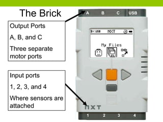 The Brick
Output Ports
A, B, and C
Three separate
motor ports
A B C USB
1 2 3 4
Input ports
1, 2, 3, and 4
Where sensors are
attached
 