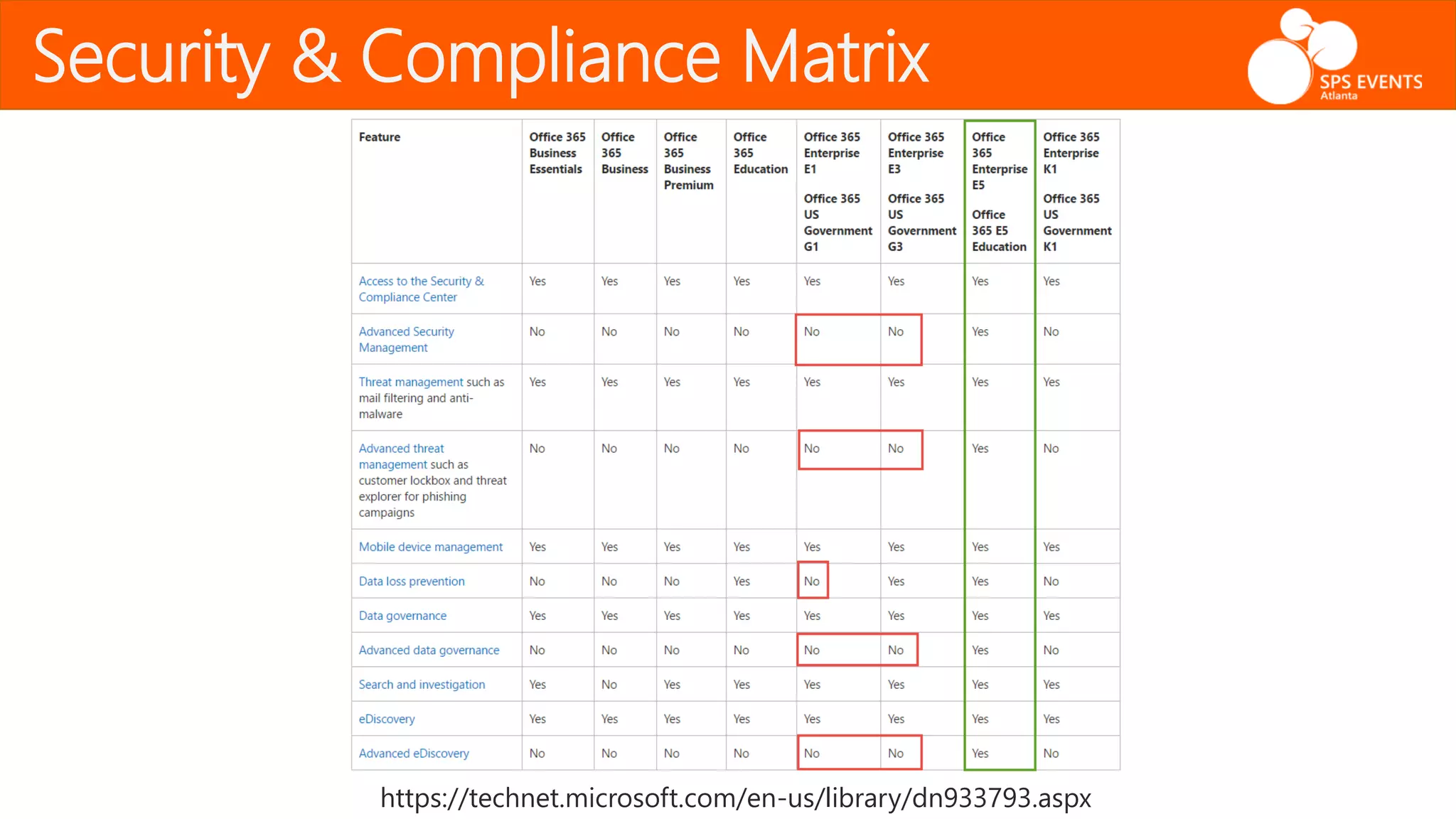Security & Compliance Matrix
https://technet.microsoft.com/en-us/library/dn933793.aspx
 