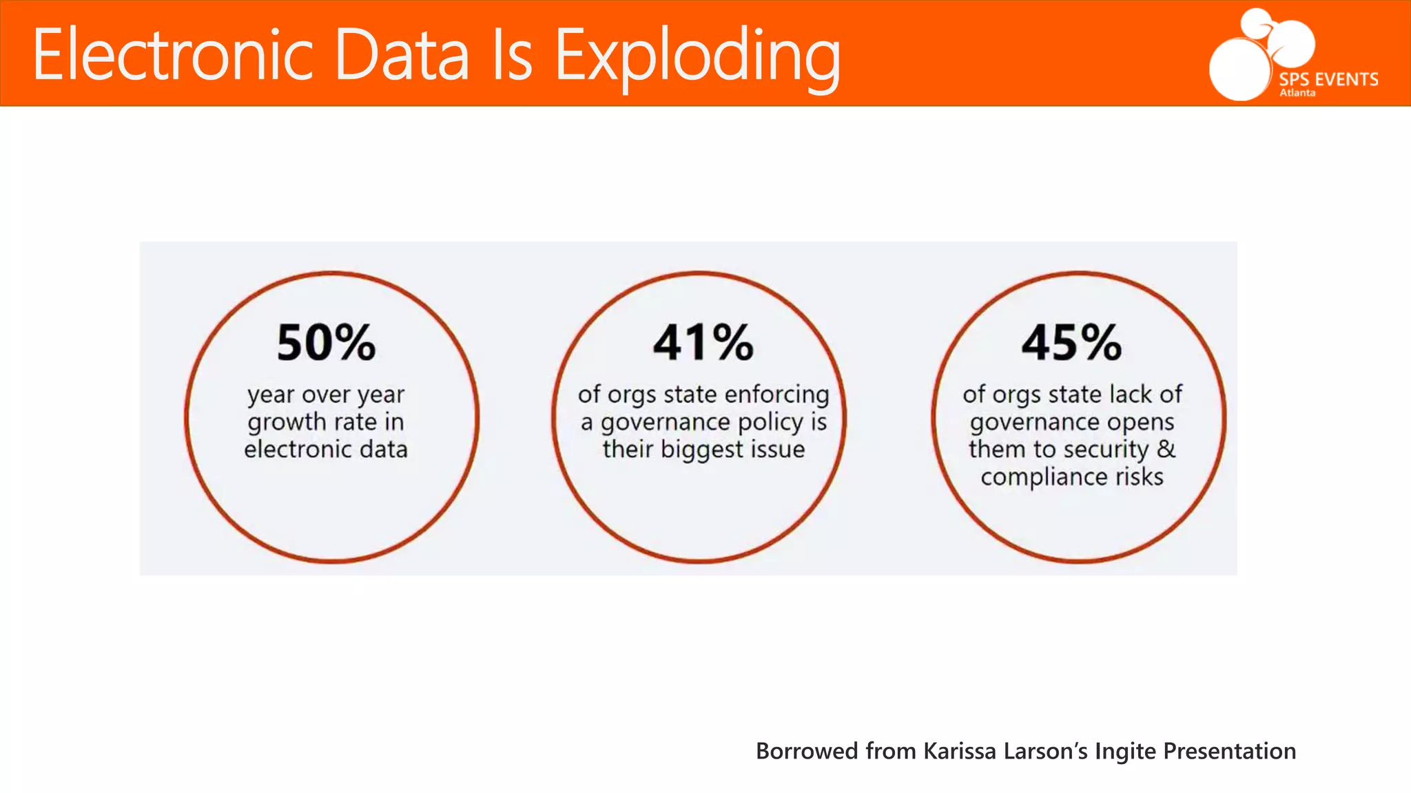 Electronic Data Is Exploding
Borrowed from Karissa Larson’s Ingite Presentation
 