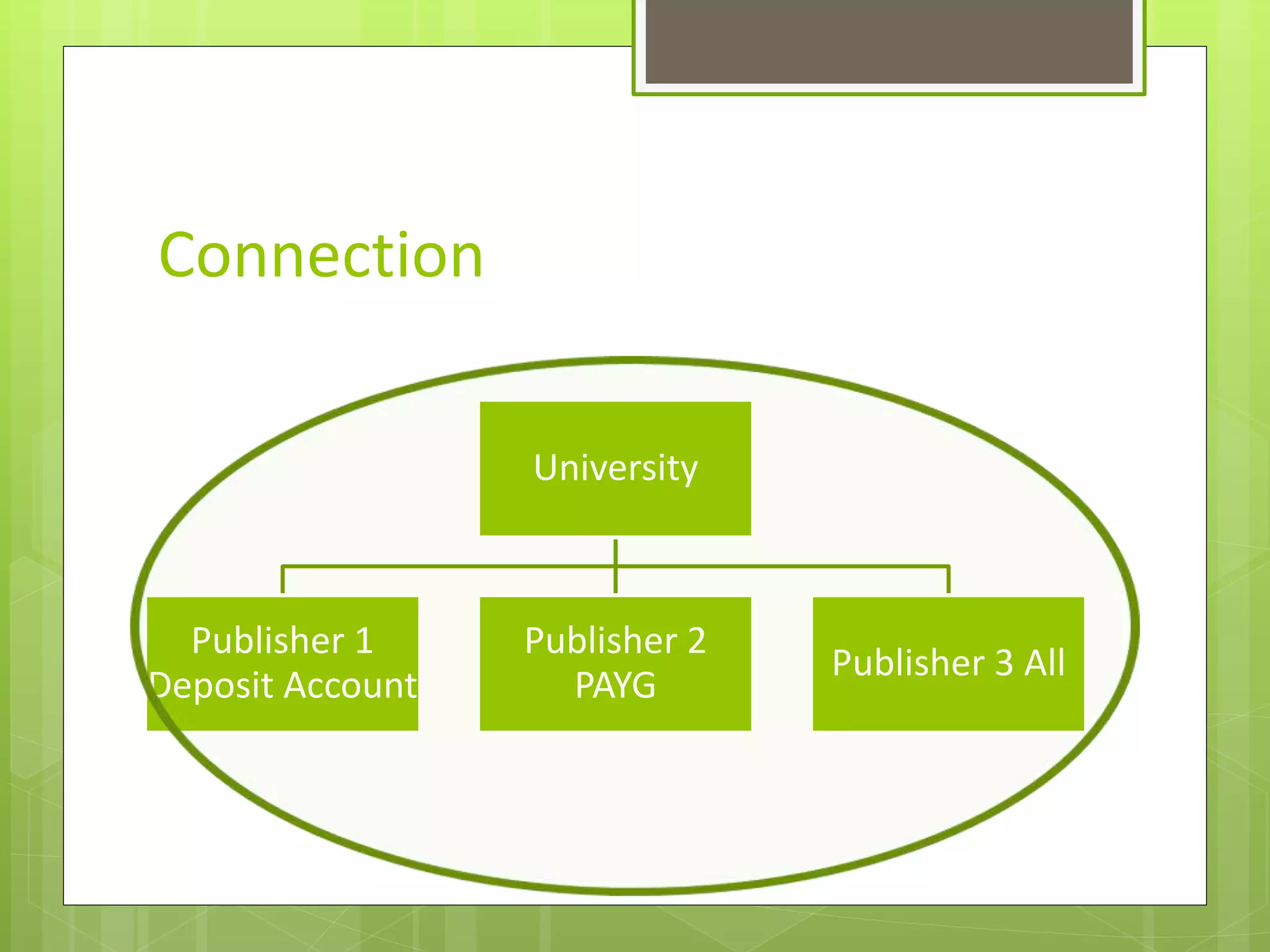 Connection
University
Publisher 1
Deposit Account
Publisher 2
PAYG
Publisher 3 All
 