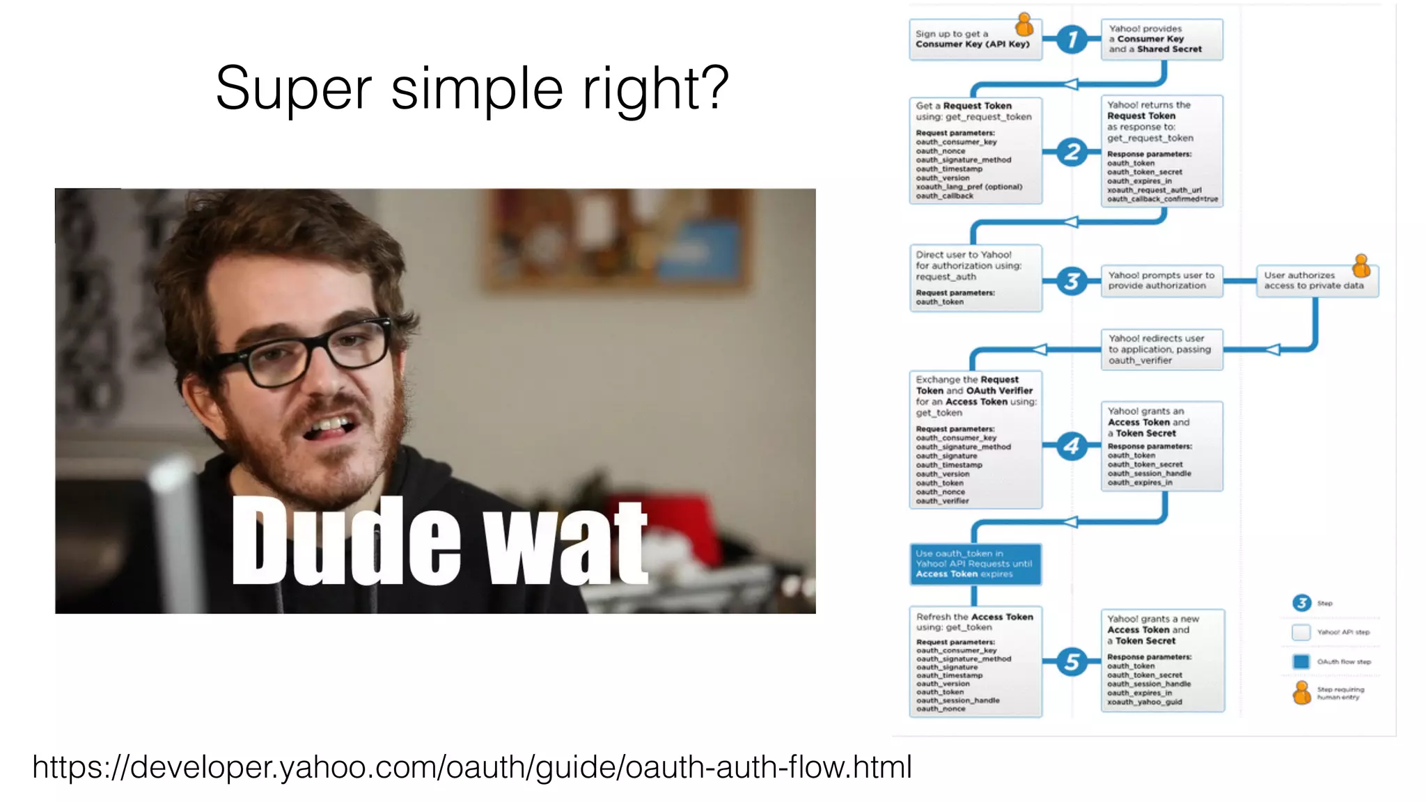 Super simple right? https://developer.yahoo.com/oauth/guide/oauth-auth-flow.html 